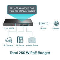 <b>24-Port 10/100Mbps + 2-Port Gigabit Unmanaged PoE+ Switch</b><br/><br/><b>Key Features</b><br/>24 x PoE+ 10/100 Mbps RJ45 ports